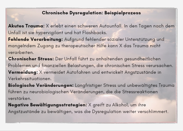 Window of Tolerance - Chronische Dysregulation: Beispielprozess Akutes Trauma: X erlebt einen schweren Autounfall. In den Tagen nach dem Unfall ist sie hypervigilant und hat Flashbacks. Fehlende Verarbeitung: Aufgrund fehlender sozialer Unterstützung und mangelndem Zugang zu therapeutischer Hilfe kann X das Trauma nicht verarbeiten. Chronischer Stress: Der Unfall führt zu anhaltenden gesundheitlichen Problemen und finanziellen Belastungen, die chronischen Stress verursachen. Vermeidung: X vermeidet Autofahren und entwickelt Angstzustände in Verkehrssituationen. Biologische Veränderungen: Langfristiger Stress und unbewältigtes Trauma führen zu neurobiologischen Veränderungen, die die Stressreaktionen verstärken. Negative Bewältigungsstrategien: X greift zu Alkohol, um ihre Angstzustände zu bewältigen, was die Dysregulation weiter verschlimmert.